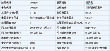 蘭石重裝等五新股上市定位解析 聚焦計算機及輔助設(shè)備行業(yè)前景