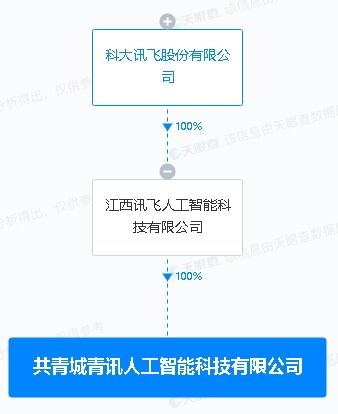 科大訊飛布局新賽道 投資設(shè)立人工智能科技公司，業(yè)務(wù)版圖延伸至5G通信與信息技術(shù)服務(wù)