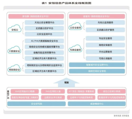 安恒信息 數(shù)字時(shí)代的忠誠守望者